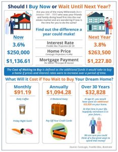should i buy now or wait until next year - mortgage