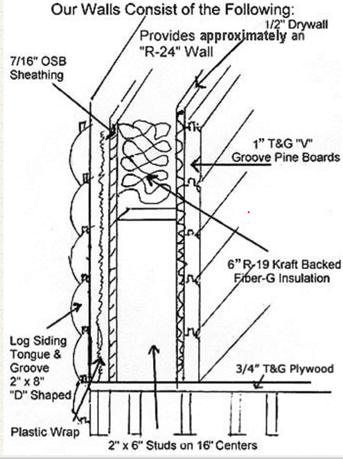 Log Cabin Wall Diagram